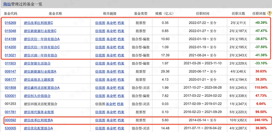 17年“顶梁柱”火速离职，8年老员工跳槽幼儿园，老牌银行系公募建信基金迎至暗时刻  第11张