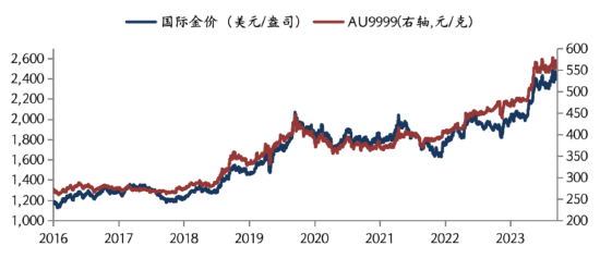 华安基金：套息交易平仓扰动市场，关注黄金配置价值  第1张