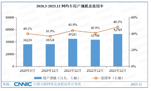 经过百万公里验证的网约车，正在成为中国人的“出行轻奢品”