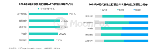 经过百万公里验证的网约车，正在成为中国人的“出行轻奢品”