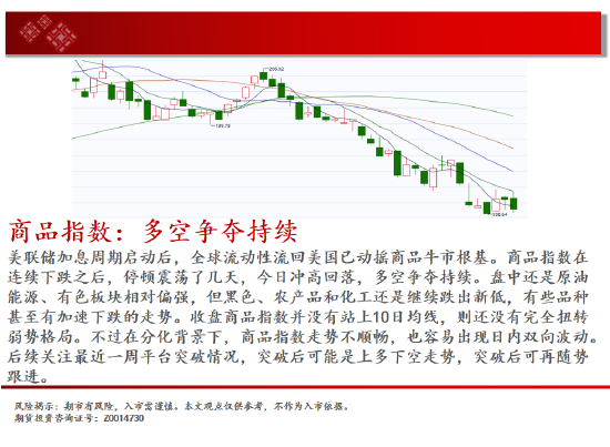 中天期货:纯碱空头趋势继续 棕榈60均线承压下行