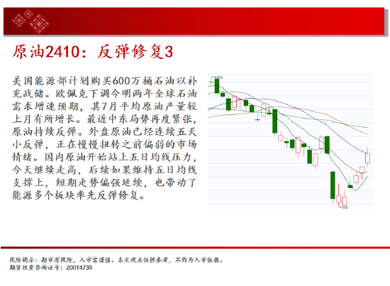 中天期货:纯碱空头趋势继续 棕榈60均线承压下行