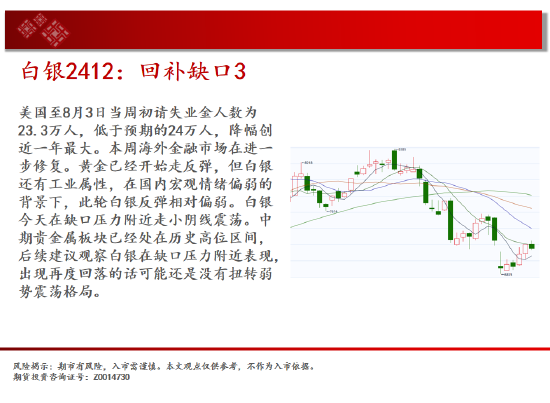 中天期货:纯碱空头趋势继续 棕榈60均线承压下行