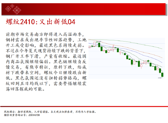 中天期货:纯碱空头趋势继续 棕榈60均线承压下行