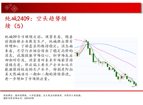 中天期货:纯碱空头趋势继续 棕榈60均线承压下行  第10张