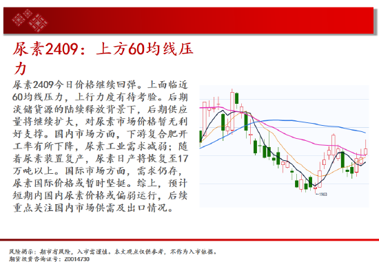 中天期货:纯碱空头趋势继续 棕榈60均线承压下行  第11张