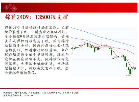 中天期货:纯碱空头趋势继续 棕榈60均线承压下行  第14张