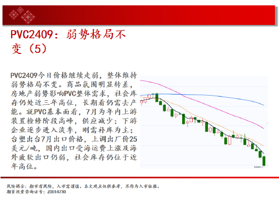 中天期货:纯碱空头趋势继续 棕榈60均线承压下行  第17张