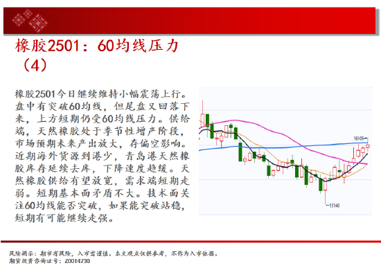 中天期货:纯碱空头趋势继续 棕榈60均线承压下行  第19张