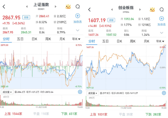 “旗手”尾盘突发，锦龙股份又双叒涨停，券商ETF（512000）翘尾拉涨逾1%！国防军工领涨两市  第1张