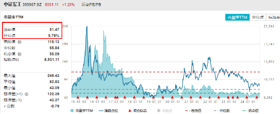 “旗手”尾盘突发，锦龙股份又双叒涨停，券商ETF（512000）翘尾拉涨逾1%！国防军工领涨两市  第9张