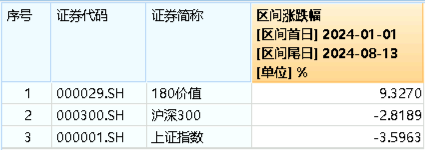 “旗手”尾盘突发，锦龙股份又双叒涨停，券商ETF（512000）翘尾拉涨逾1%！国防军工领涨两市  第12张