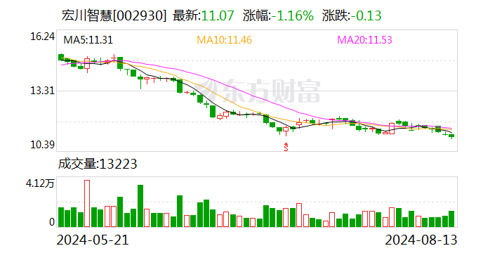 信达证券给予宏川智慧增持评级 公司深度报告：化工仓储领军者，需求韧性赋予增长确定性