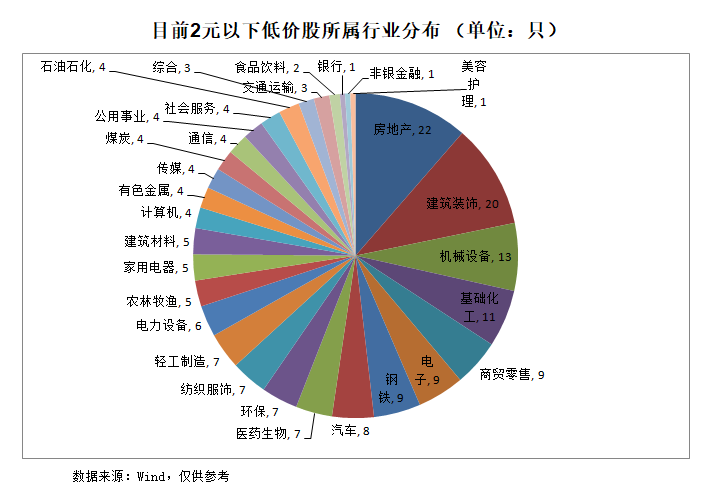 A股新变化！这一阵营数量在减少  第1张