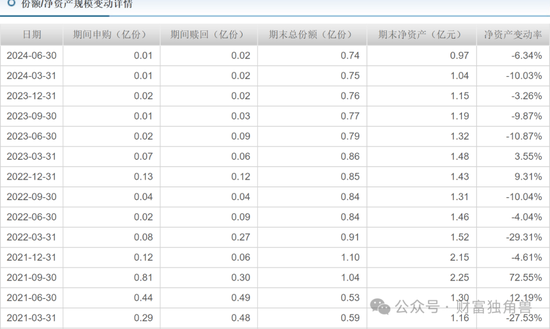 中金基金邱延冰离职，接任者业绩不佳引基民担忧  第11张