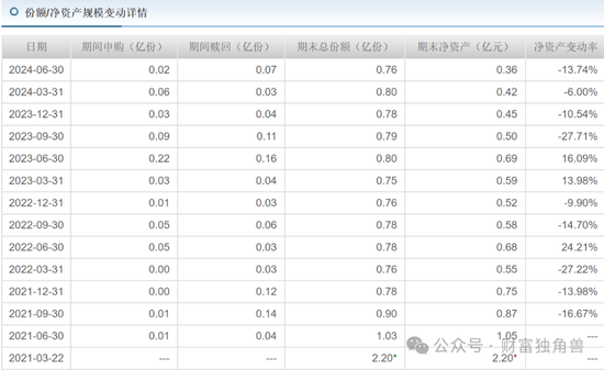 中金基金邱延冰离职，接任者业绩不佳引基民担忧  第23张