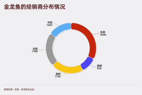 “油罐车混装”风波中的金龙鱼，净利润大涨92%