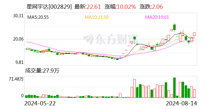 深股通现身3只个股龙虎榜