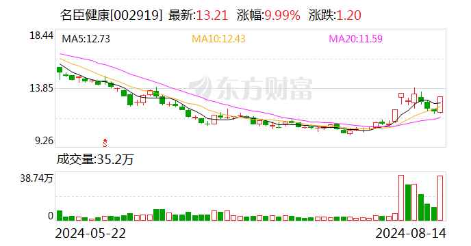 深股通现身3只个股龙虎榜  第2张