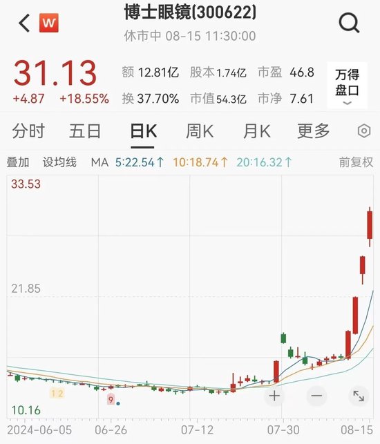 “牛市旗手”集体爆发，A50指数，直线猛拉！