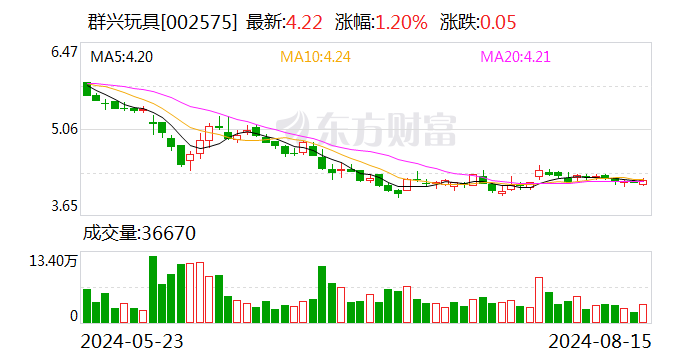 前实控人失联 神秘人横生枝节 张金成入主群兴玩具生变