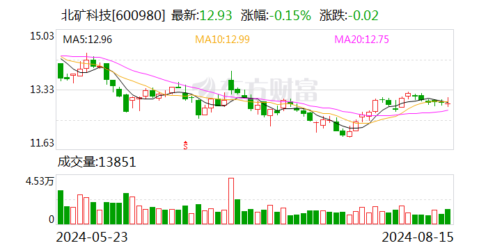 北矿科技公布2024半年度分配预案 拟10派0.3元