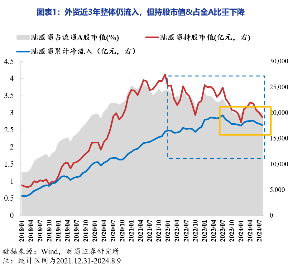 近三年“聪明钱”持仓结构生变：电新取代食品饮料成头号重仓行业