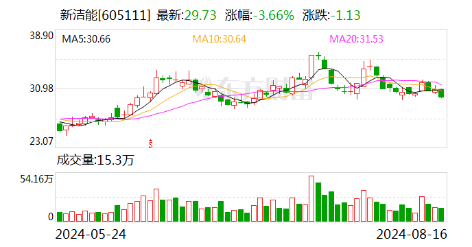 中原证券给予新洁能买入评级