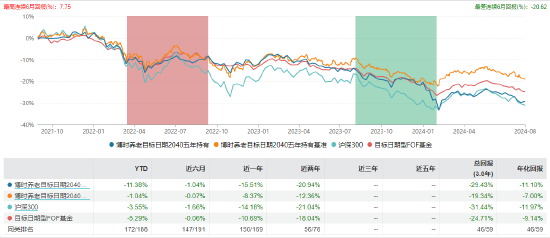 成立以来总回报亏超18%！博时基金旗下3只养老FOF同日发布可能清盘公告