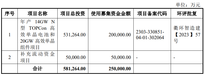 一道新能终止创业板IPO 原拟募资25亿国金证券保荐