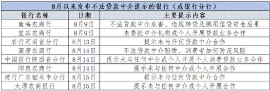 助贷领域乱象丛生，多家银行否认与贷款中介合作