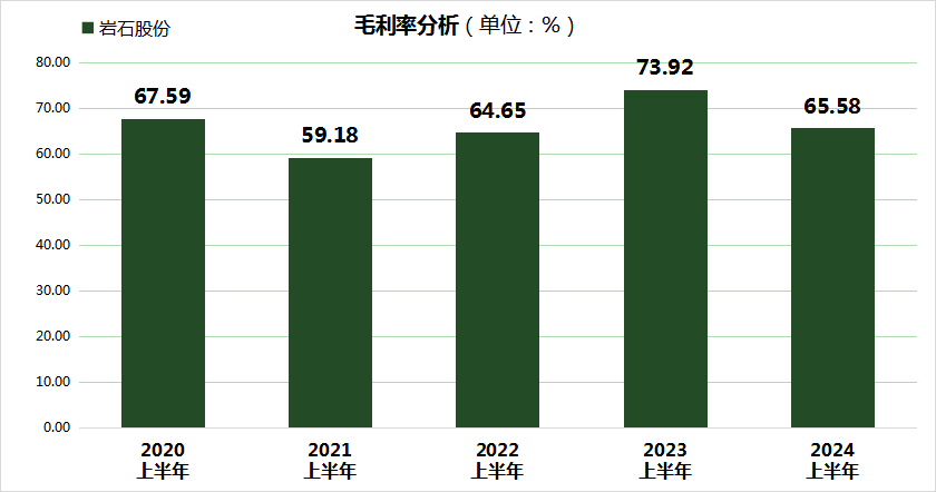 岩石股份上半年亏损7737万！白酒业务面临多重挑战，存货积压成最大难题