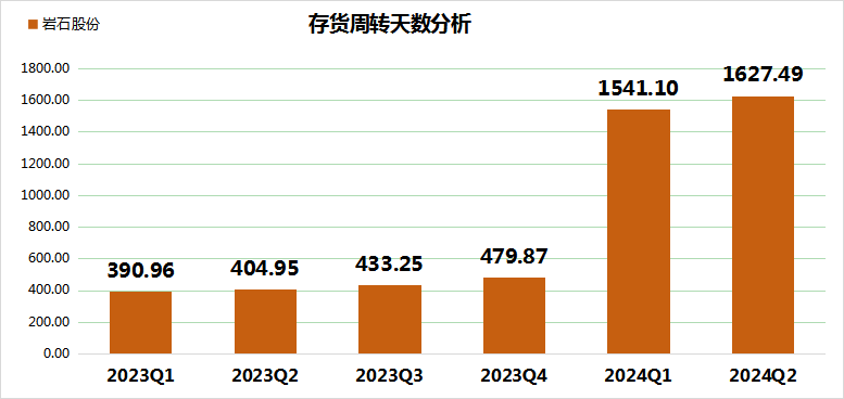 岩石股份上半年亏损7737万！白酒业务面临多重挑战，存货积压成最大难题