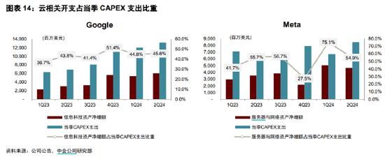 ETF日报：通信设备指数市盈率（TTM）为23.06x，位于上市以来5.1%分位，关注通信ETF