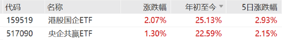 ETF日报：通信设备指数市盈率（TTM）为23.06x，位于上市以来5.1%分位，关注通信ETF