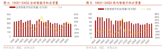 ETF日报：通信设备指数市盈率（TTM）为23.06x，位于上市以来5.1%分位，关注通信ETF