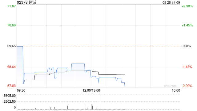 保诚发布半年度业绩 新业务利润14.68亿美元