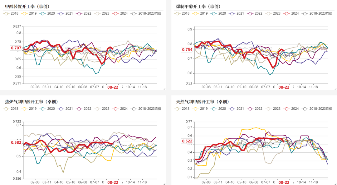 甲醇：海外供应新增变量