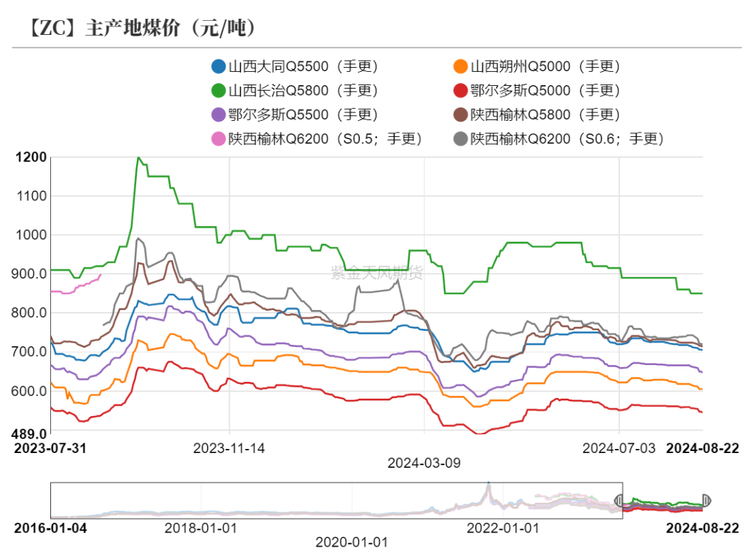 甲醇：海外供应新增变量