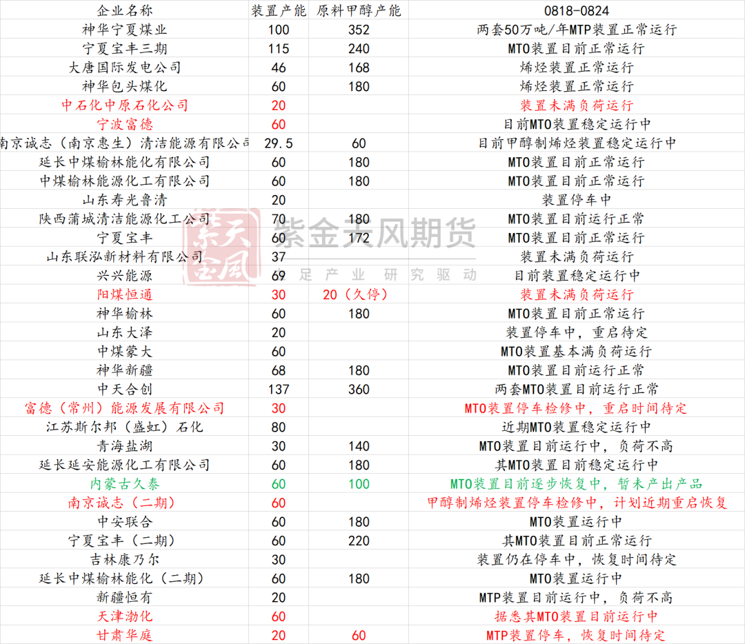 甲醇：海外供应新增变量  第15张