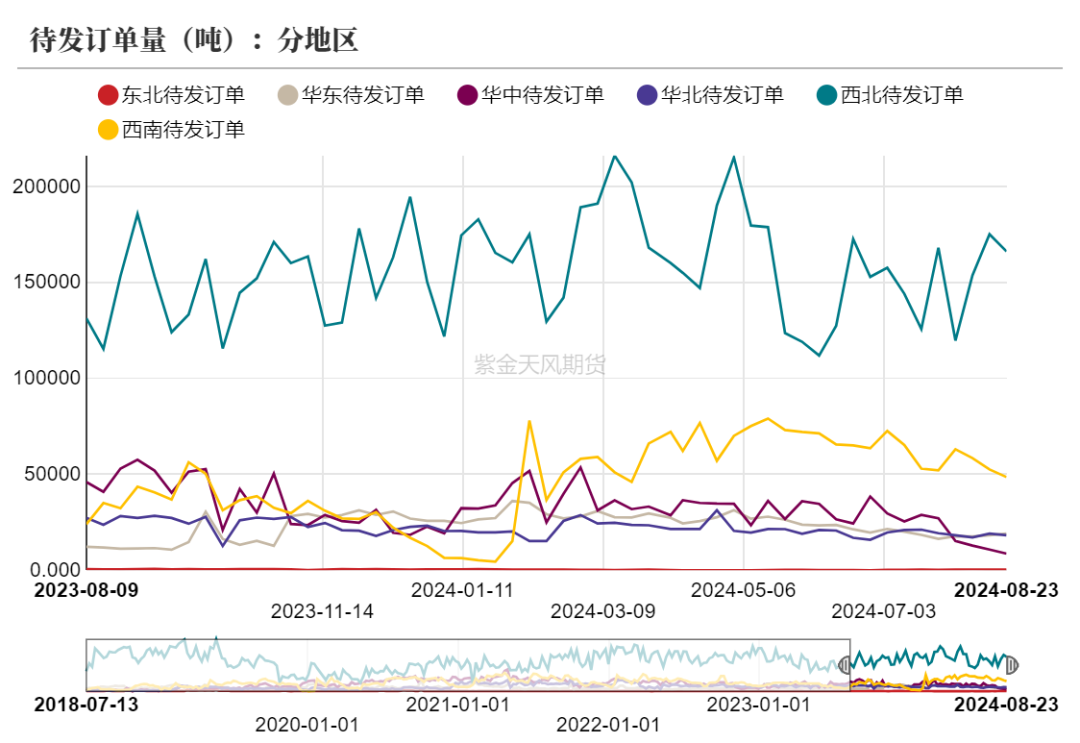 甲醇：海外供应新增变量  第22张