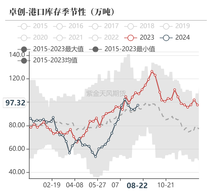 甲醇：海外供应新增变量  第24张