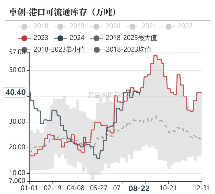 甲醇：海外供应新增变量  第25张