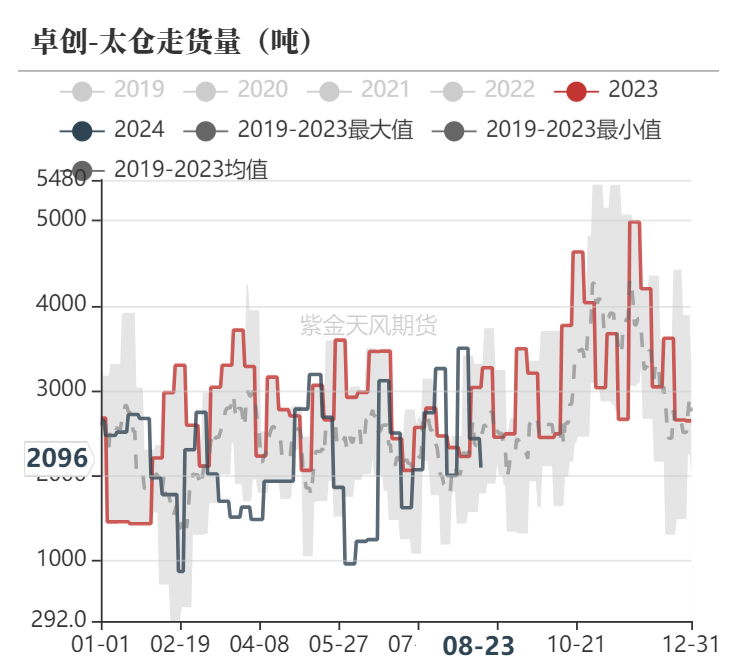 甲醇：海外供应新增变量  第28张