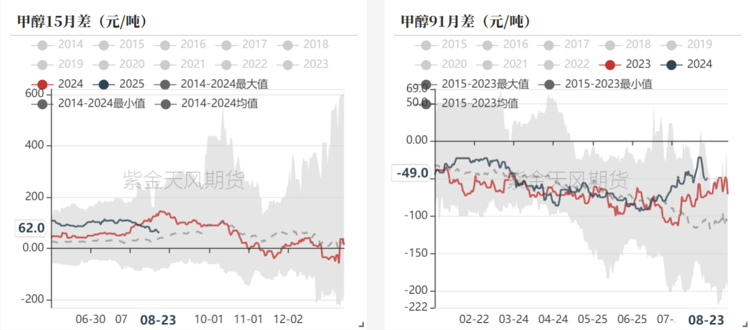 甲醇：海外供应新增变量  第33张