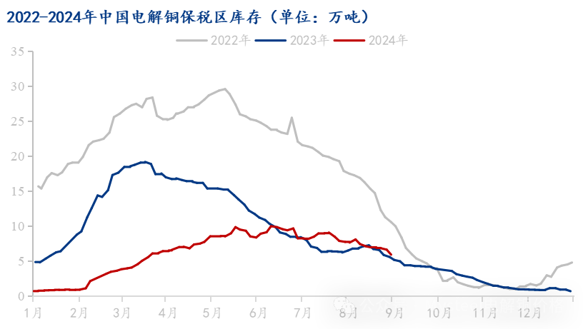 Mysteel：“金九银十”铜现货升水前瞻