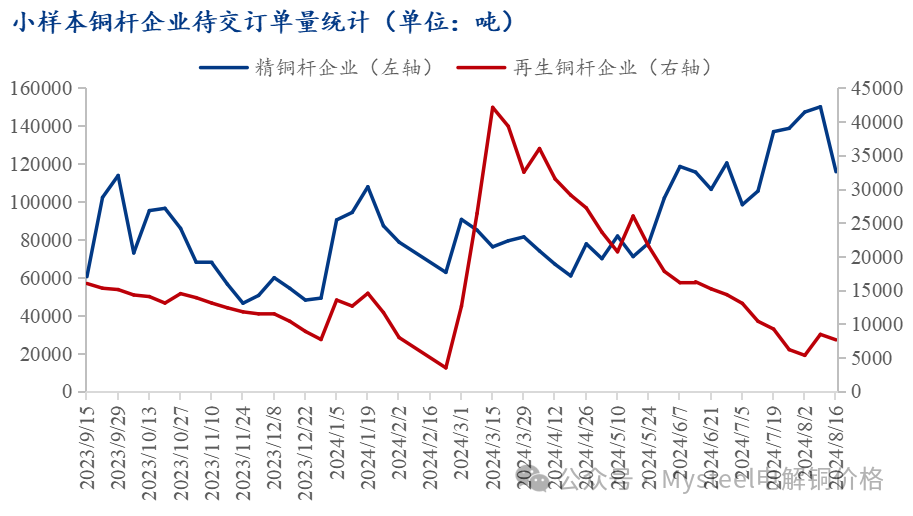 Mysteel：“金九银十”铜现货升水前瞻