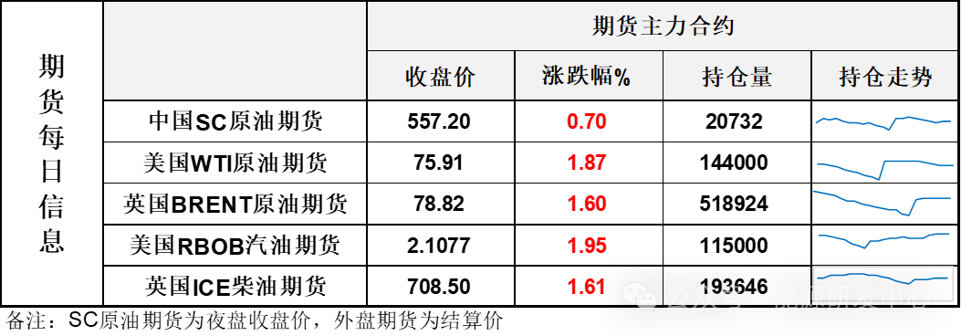 油价快速反弹，供应收紧逻辑重新驱动油价回升，但市场逻辑仍不统一