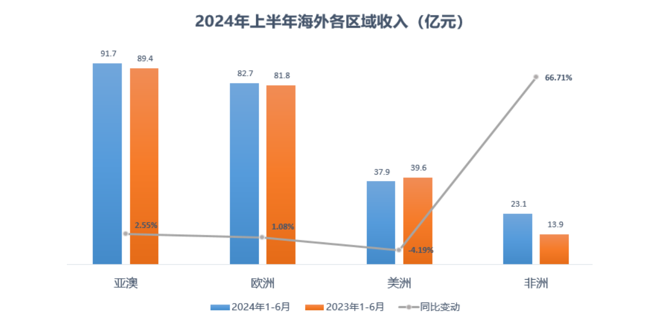 三大工程机械龙头净利都增长了，增速最快的是这家