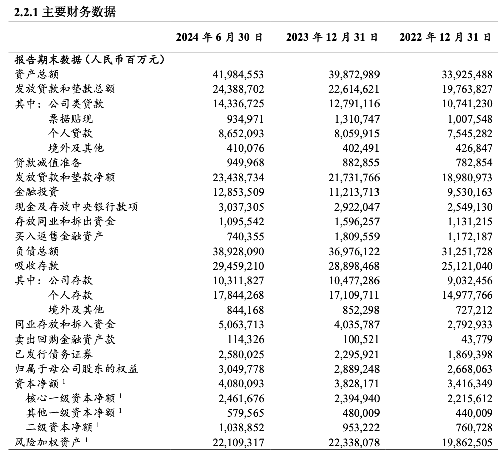 重磅！工行、农行、建行、中行、交行、邮储银行六大行，已全部公布！